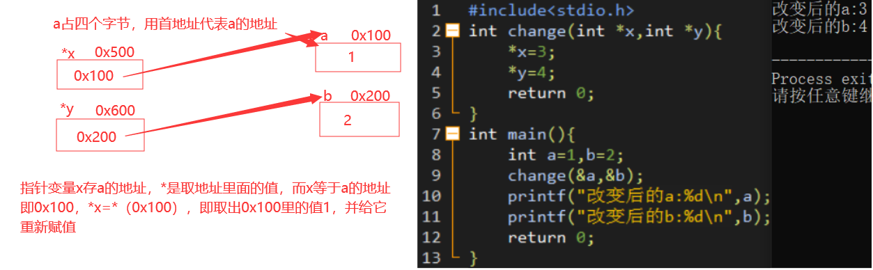 c语言 函数指针 参数_c语言指针和二维数组_c语言指针内存