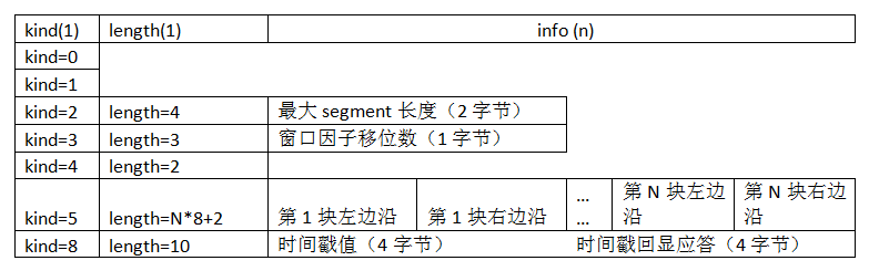 c语言指针内存_c语言 指针p和*p_c语言高级指针