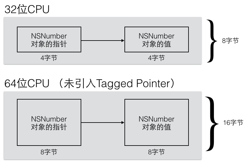 c语言高级指针_c语言 指针p和*p_c语言指针内存