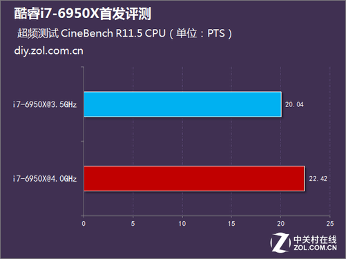 amd哪个系列的cpu好_amd那款cpu好_amd cpu好吗