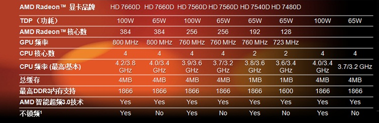 amd那款cpu好_amd cpu好吗_amd哪个系列的cpu好