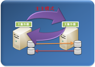 如何硬盘分区_硬盘如何分区_500g硬盘如何分区