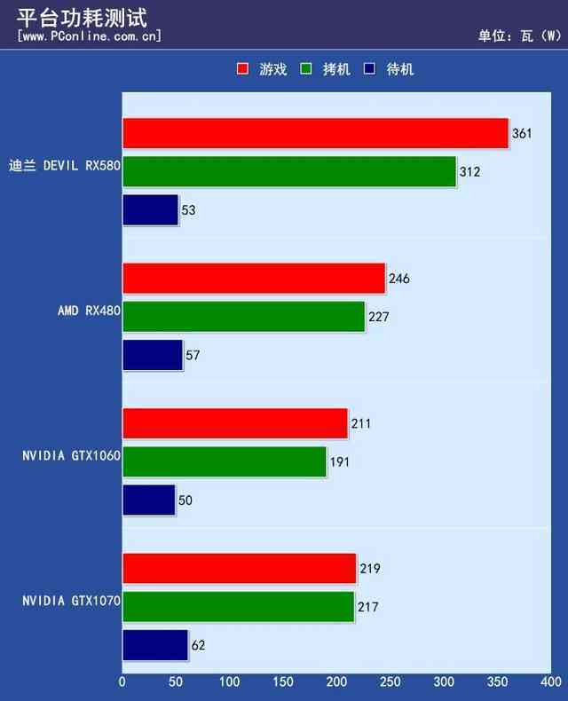 1066显卡有什么提升_冰河时代有几部歌曲_1066显卡有什么提升