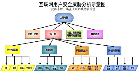 颈椎病会带来什么危害_地震会带来哪些危害_电脑病毒正网病毒会给电脑带来怎么样的危害