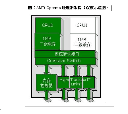 双核cpu 双cpu区别_无盘服务器cpu 用双核 还是多核_双核 双cpu