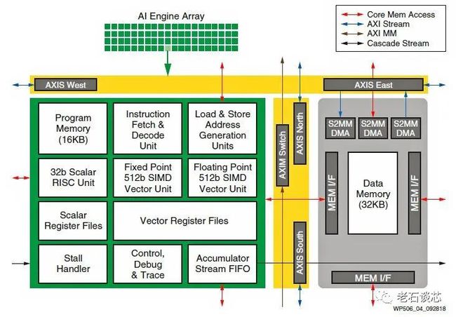 双核cpu 双cpu区别_双核 双cpu_无盘服务器cpu 用双核 还是多核