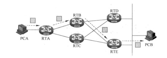 路由器和交换机的作用与特点