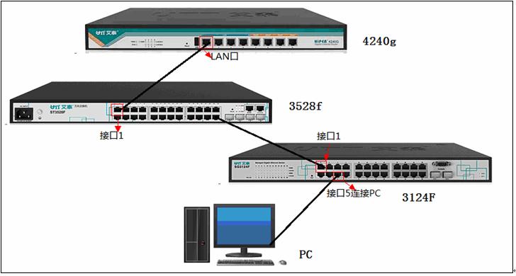 交换机 路由器的作用_路由交换高级_华为工业路由交换一体机价格