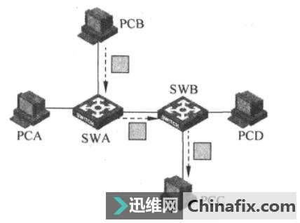 路由器和交换机的作用与特点