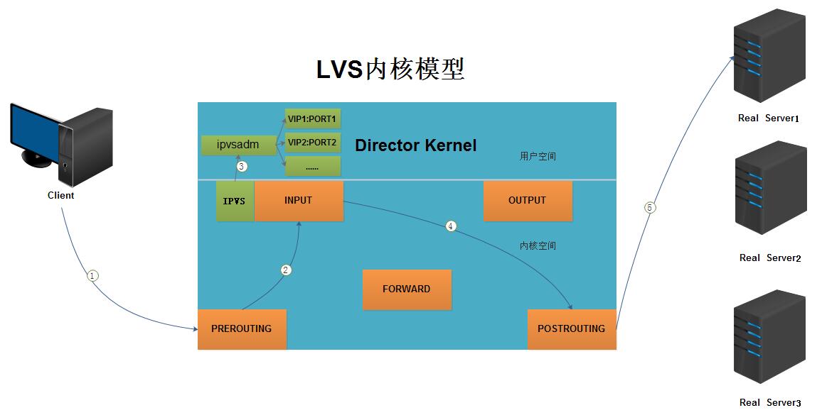 无盘服务器cpu 用双核 还是多核_什么是双核cpu_无盘服务器cpu 用双核 还是多核