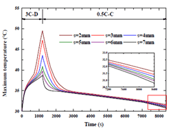 显卡 孔距_近瞳距和远瞳距差多少_集装箱起重机前伸距后升距