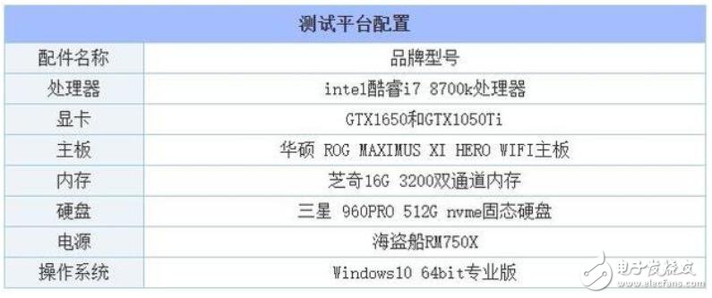 GTX1650显卡怎么样_GTX1650和1050哪个好