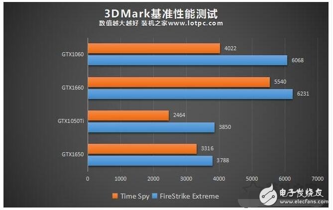 GTX1650显卡怎么样_GTX1650和1050哪个好