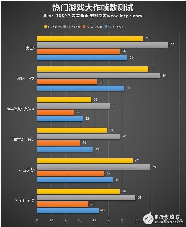 GTX1650显卡怎么样_GTX1650和1050哪个好