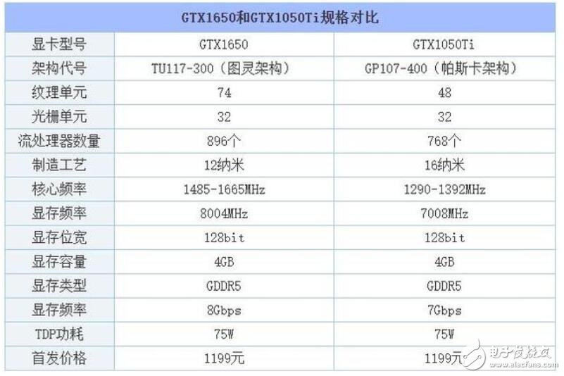 GTX1650显卡怎么样_GTX1650和1050哪个好