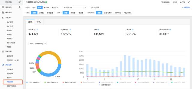 浏览器 cnzz_cnzz统计_uc浏览起器下载