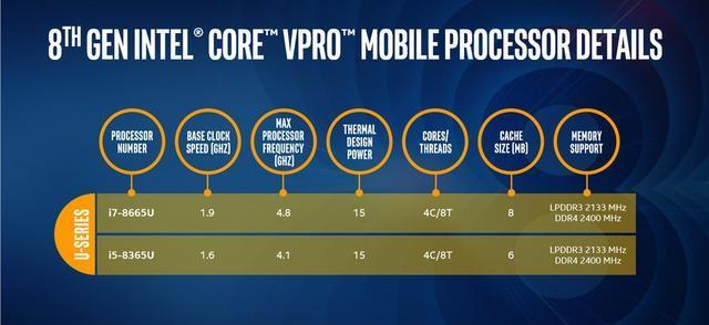 无盘服务器cpu 用双核 还是多核_双核cpu和三核cpu哪个好_双核和双cpu