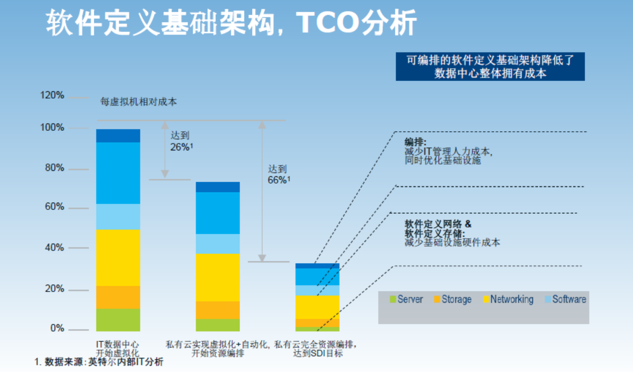 无盘服务器cpu 用双核 还是多核_双核和双cpu_双核cpu和三核cpu哪个好