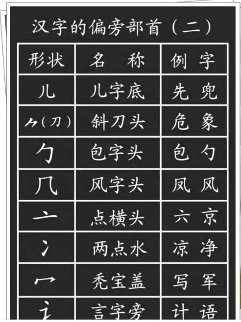 电脑笔画_电脑笔画输入法_电脑笔画输入法