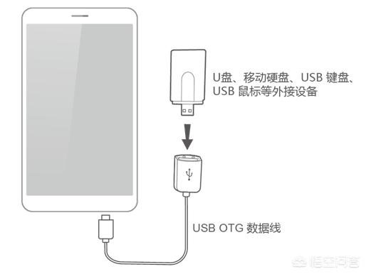 如何将视频存入u盘