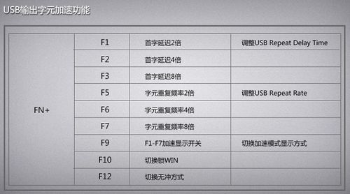 业界快讯;Ducky;魔力鸭;机械键盘;DK208