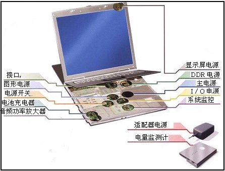 笔记本电脑黑屏快捷键_笔记本键盘d键z键失灵_电脑黑屏按什么键恢复