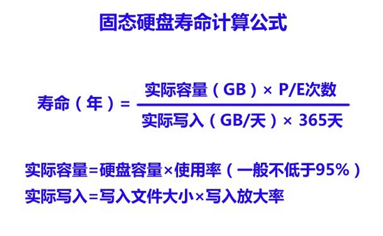 分析:关于各种SSD固态硬盘寿命的详解和误区!(干货)