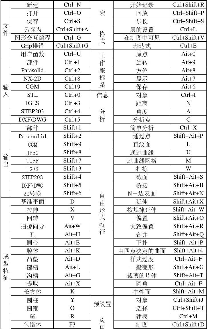 笔记本 电脑 开机 黑屏_宏基电脑黑屏按什么键_笔记本电脑黑屏快捷键