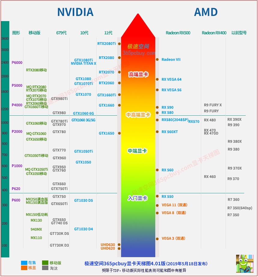 gtx1050显卡怎么样_gtx是什么显卡_显卡gt和gtx的区别