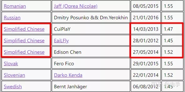 电脑启动就蓝屏重启