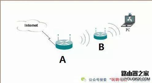 路由器可以当猫用吗_电力猫 路由 自动切换_电信猫自带路由再加个路由器