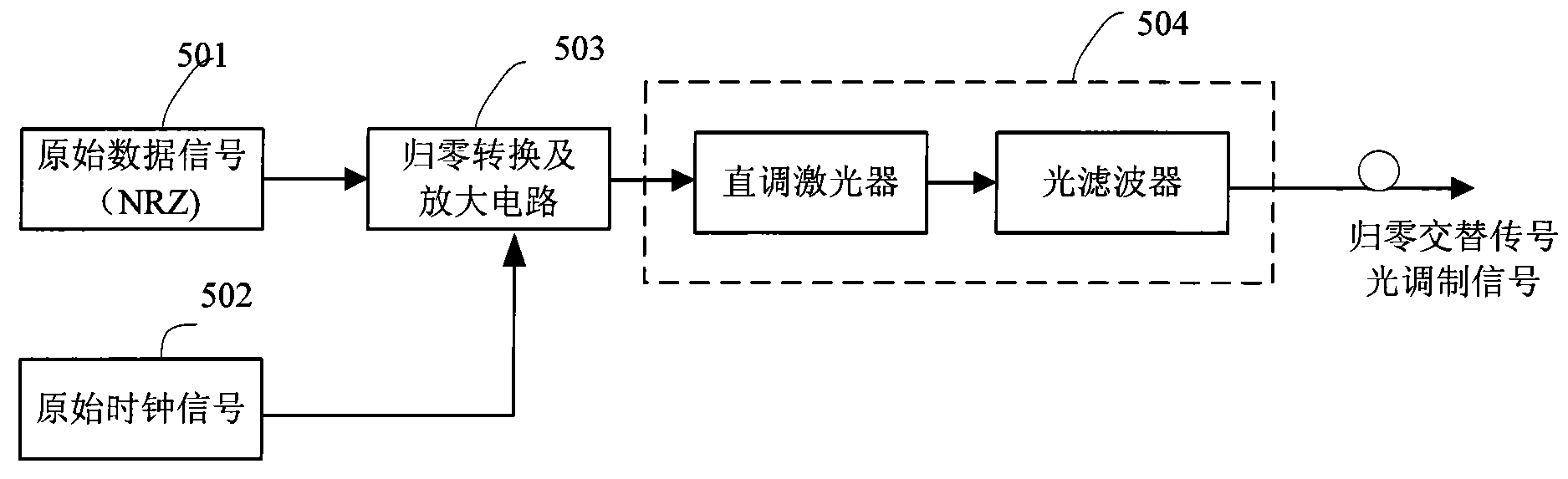 电信猫自带路由再加个路由器_电脑不用猫用路由器可以上网吗_路由器可以当猫用吗