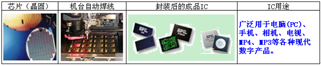 小米手机5主板图解_手机主板元件图解_苹果6主板元件图解