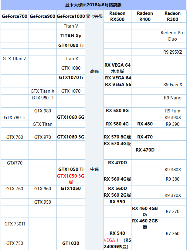 2018年6月最新版显卡天梯图1.png
