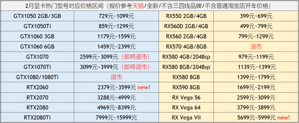 2019年6月桌面显卡性能天梯图_52z.com