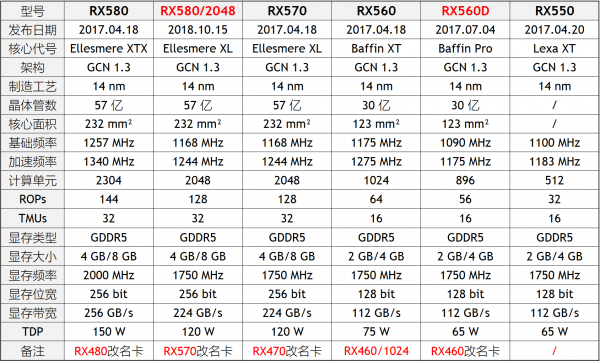 2019年6月桌面显卡性能天梯图_52z.com