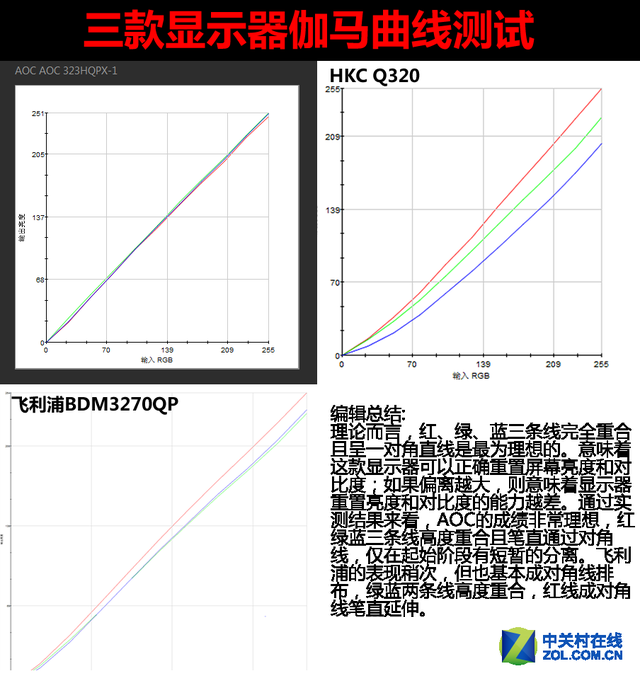 飞利浦显示器的色素是0248好吗_飞利浦影碟机显示stop_飞利浦脱毛器哪款好