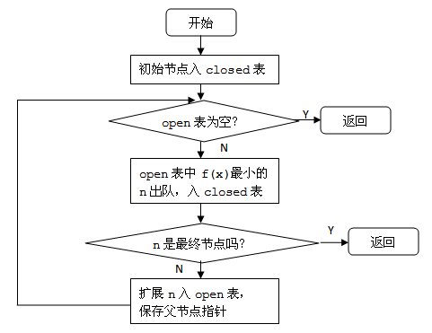 闪迪u盘量产工具_闪迪u盘修复工具下载_闪迪u盘修复工具 官方