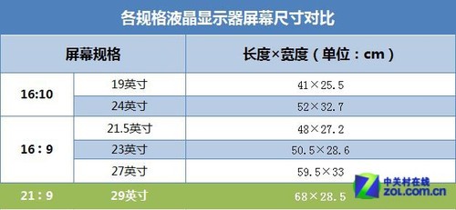 显示器合适亮度_显示器亮度合适_液晶显示器对比度和亮度多少合适