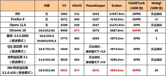 360极速浏览器8.7下载_奇虎360搜索推广老大是谁_奇虎360搜索部