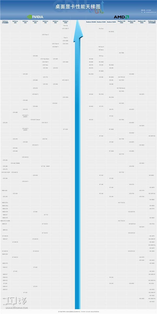 gtx700显卡多少钱_显卡天梯 gtx 765m_7750显卡与gtx