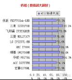 显示器ntsc测试软件