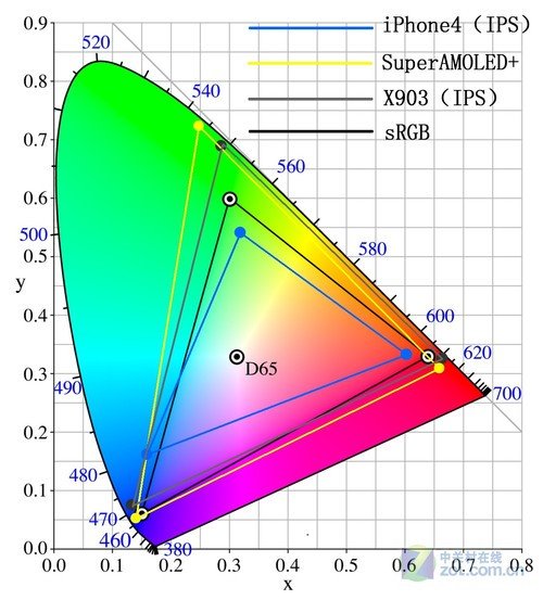 三星 x199测试手机使用哪个软件能测试cdma_显示器ntsc测试软件_显示器ntsc测试