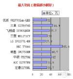 显示器ntsc测试软件