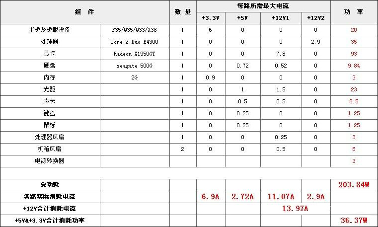手机cpu功耗排行_cpu超频后功耗_怎么查看cpu功耗
