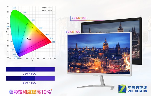 ntsc测试_显示器ntsc测试_显示器ntsc测试软件