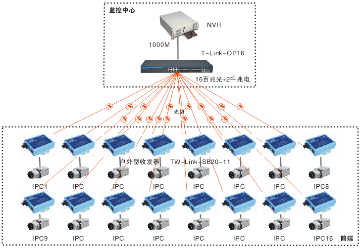 荣耀路由网线桥接_路由器和网线怎么连接_一根网线怎么连接两个无线路由器