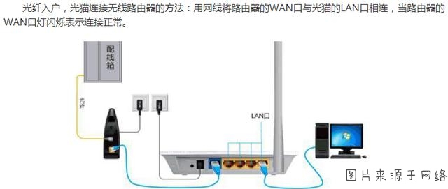 荣耀路由网线桥接_路由器和网线怎么连接_一根网线怎么连接两个无线路由器