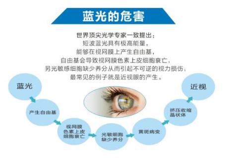 led显示条屏_led光柱显示_led显示器对眼睛