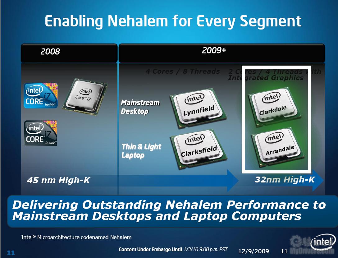 英特尔cpu性能排行_cpu集成显卡性能排行_cpu性能排行